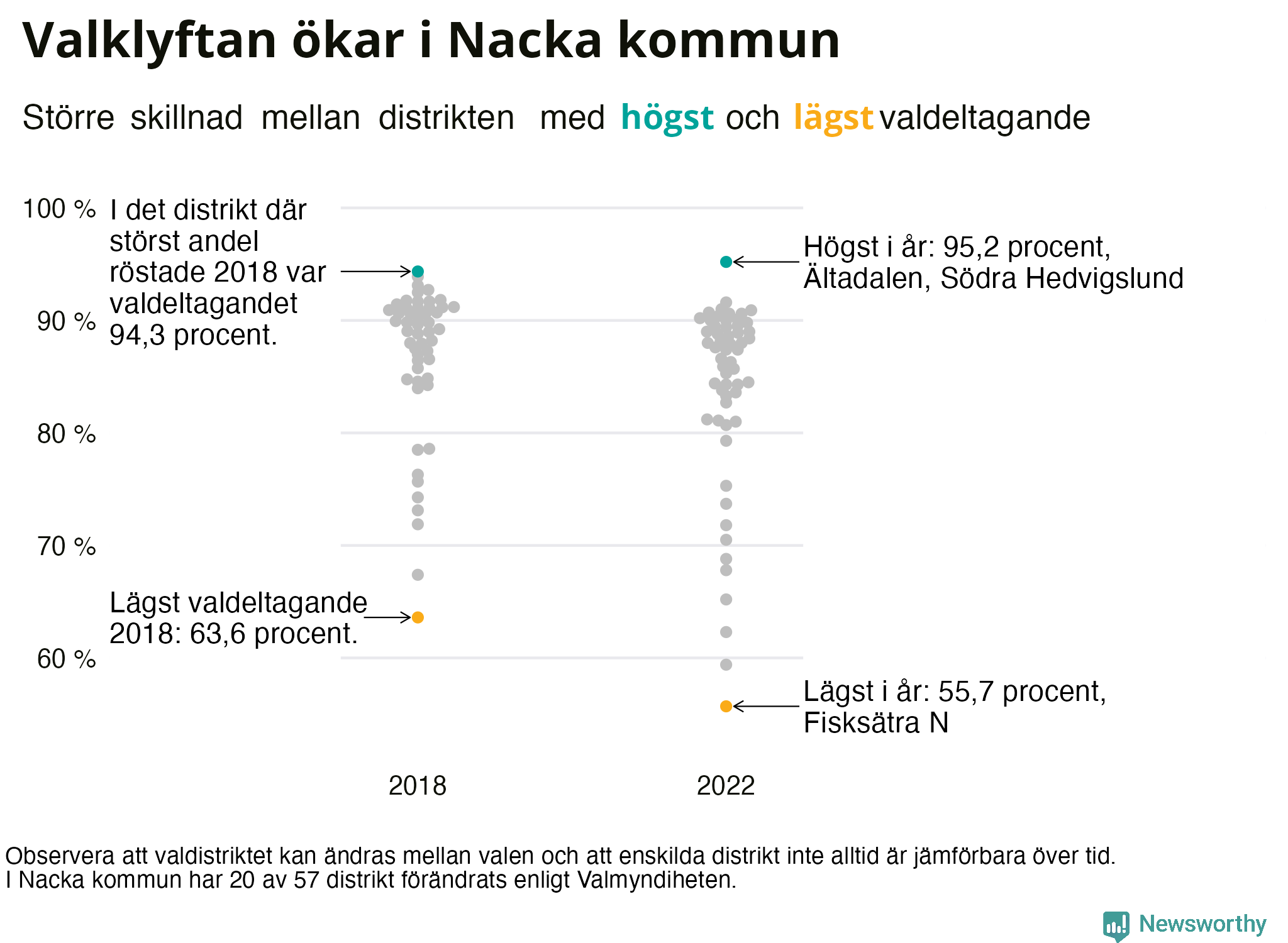 Valdeltagande per valdistrikt i Nacka kommun